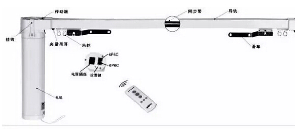 電動(dòng)窗簾電機(jī)