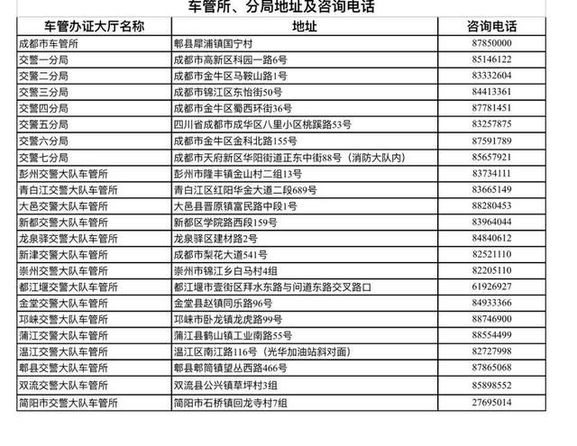 成都提前淘汰的黃標車可申領(lǐng)補貼 高達1萬元