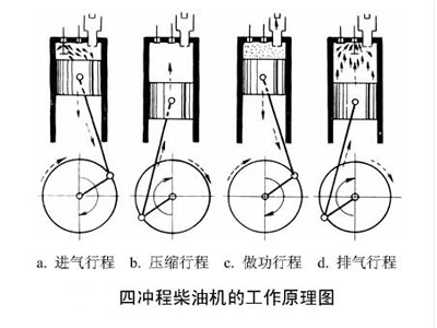 四沖程柴油機(jī)原理圖