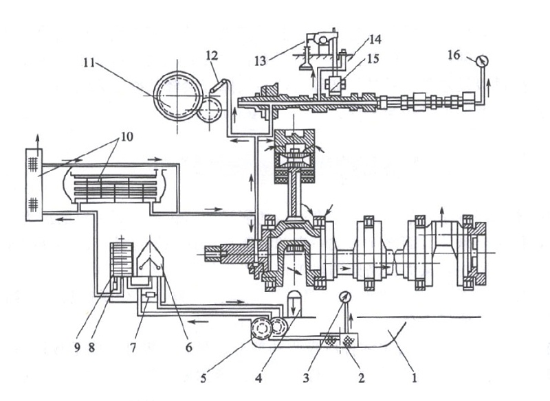 柴油機潤滑系統(tǒng)示意圖