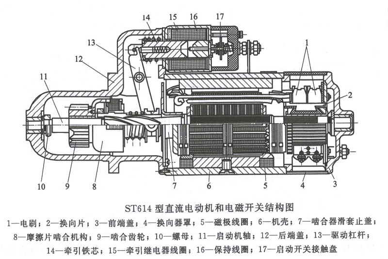 直流電動機(jī)和電磁開關(guān)結(jié)構(gòu)圖