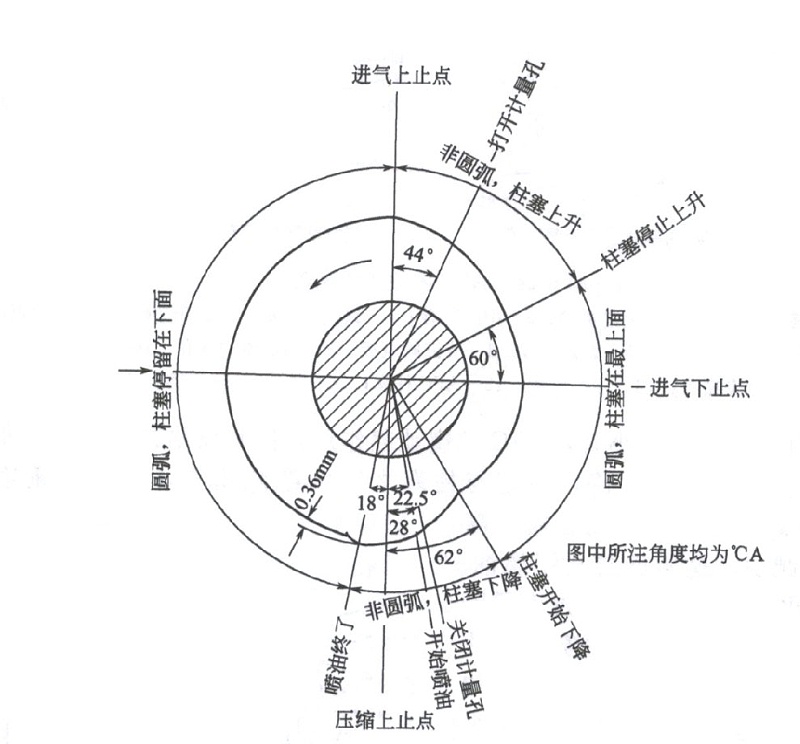 噴油凸輪的外廓