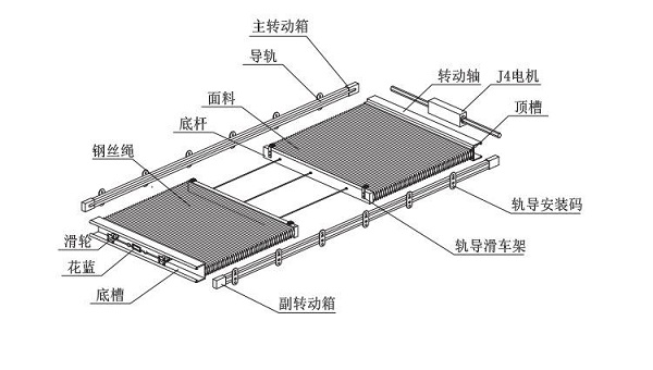 電動風(fēng)琴天棚簾