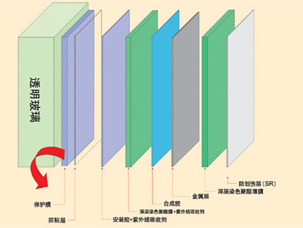 渭南玻璃貼膜談如何辨別建筑玻璃膜性能