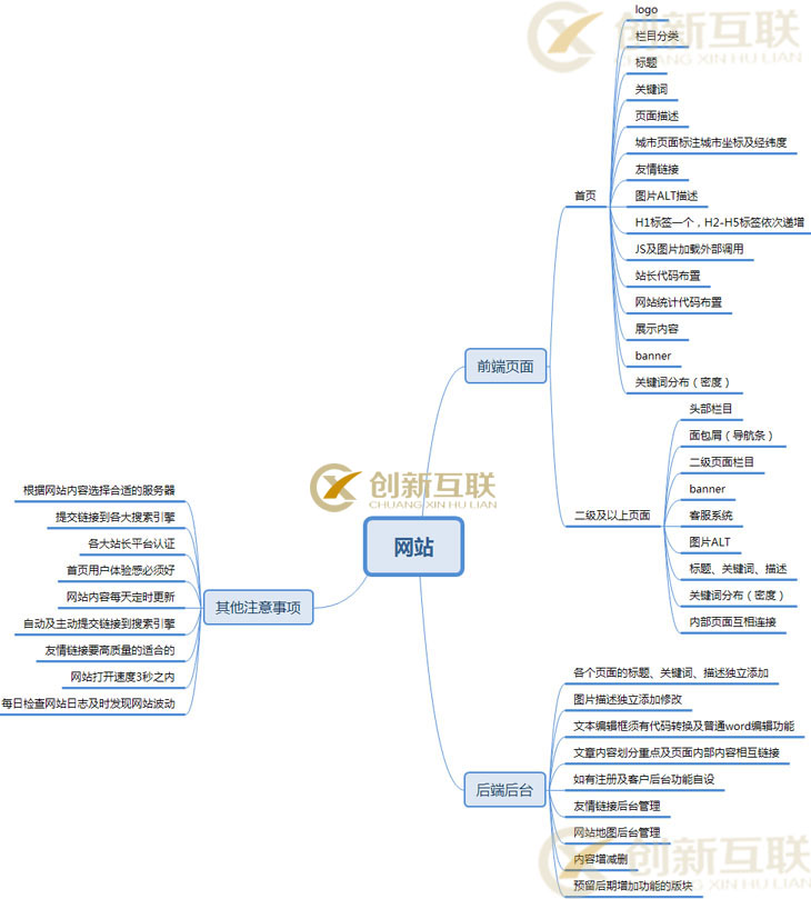 營銷網(wǎng)站建設