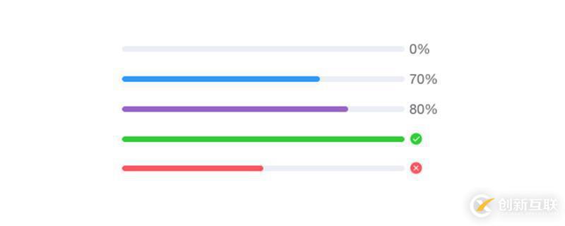 bootstrap4設(shè)置進度條的方法