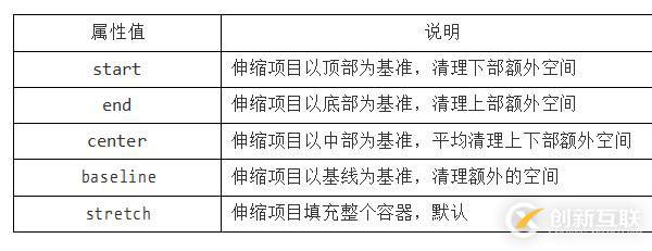 CSS3 彈性伸縮布局