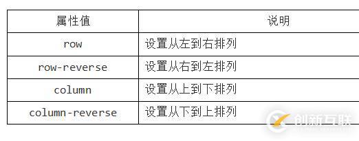 CSS3 彈性伸縮布局