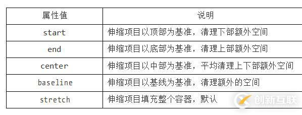 CSS3 彈性伸縮布局