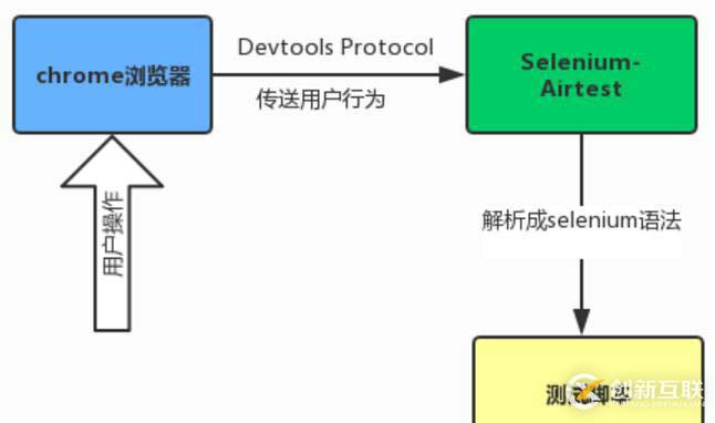 airtest自動化測試工具快速入門