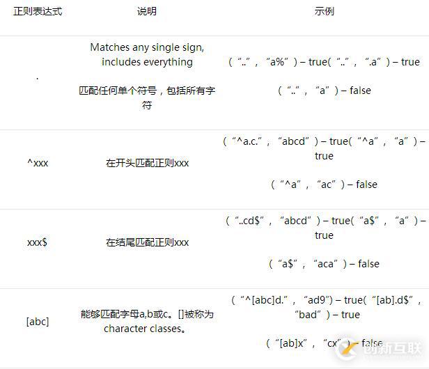 Java正則表達(dá)式怎么用