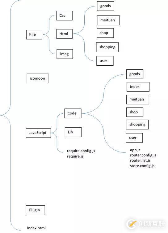 vue移動端項目代碼拆分的示例分析