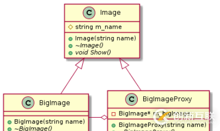 C++設(shè)計(jì)模式之代理模式如何實(shí)現(xiàn)