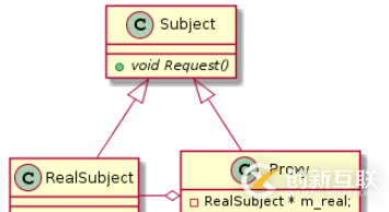 C++設(shè)計(jì)模式之代理模式如何實(shí)現(xiàn)