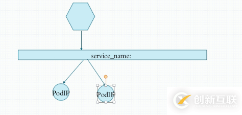 docker筆記25-k8s-service資源