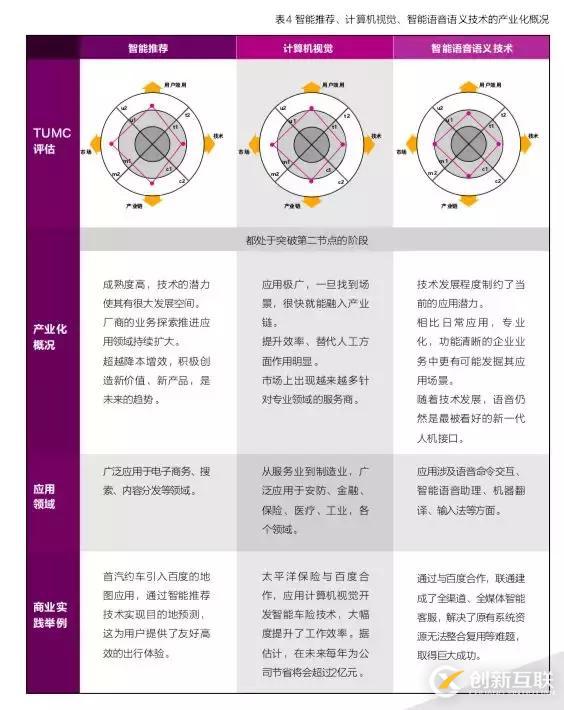 清華與百度聯(lián)合發(fā)布了一份白皮書，2萬字解答“產(chǎn)業(yè)智能化”的三個基本問題