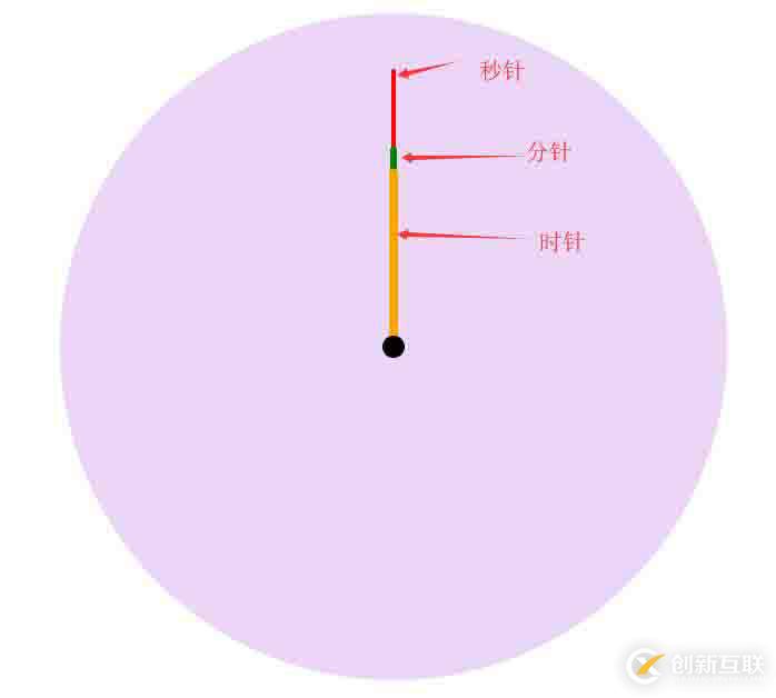 css3+js繪制動(dòng)態(tài)時(shí)鐘的示例代碼