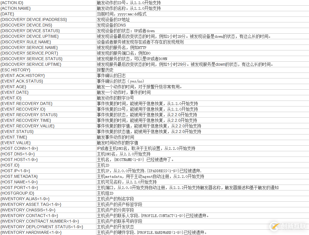 如何進行Zabbix 宏變量的實踐