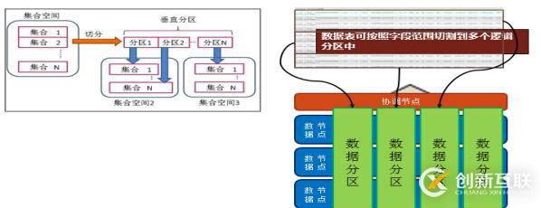 巨杉Tech | SequoiaDB數(shù)據(jù)域及存儲規(guī)劃