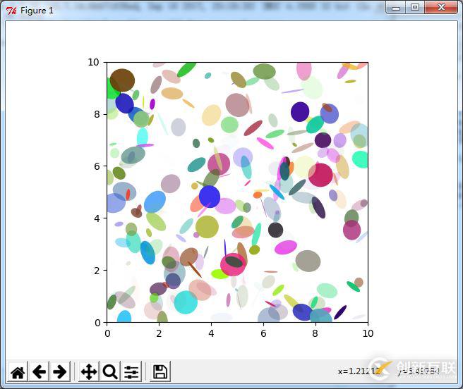 python編程實(shí)現(xiàn)隨機(jī)生成多個(gè)橢圓實(shí)例代碼