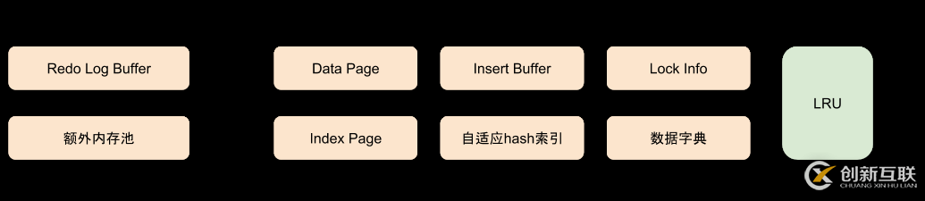 MySQL InnoDB存儲(chǔ)引擎的深入探秘