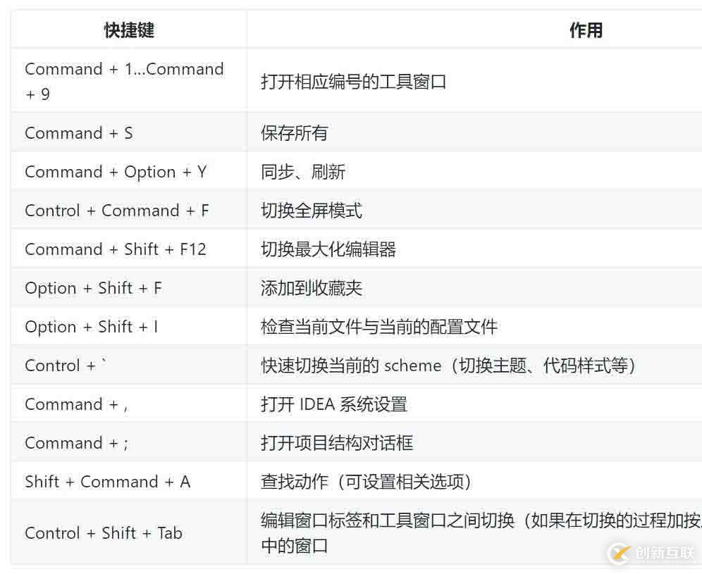 golang快速入門[6.1]-集成開發(fā)環(huán)境-goland詳解