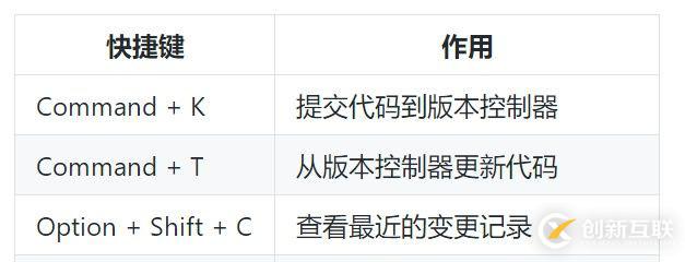 golang快速入門[6.1]-集成開發(fā)環(huán)境-goland詳解