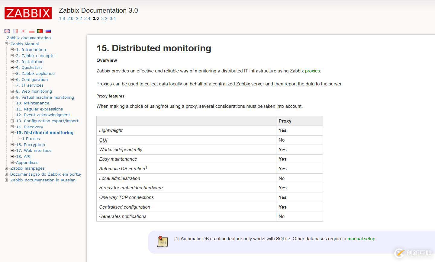 Zabbix 3.0 分布式監(jiān)控 [九]