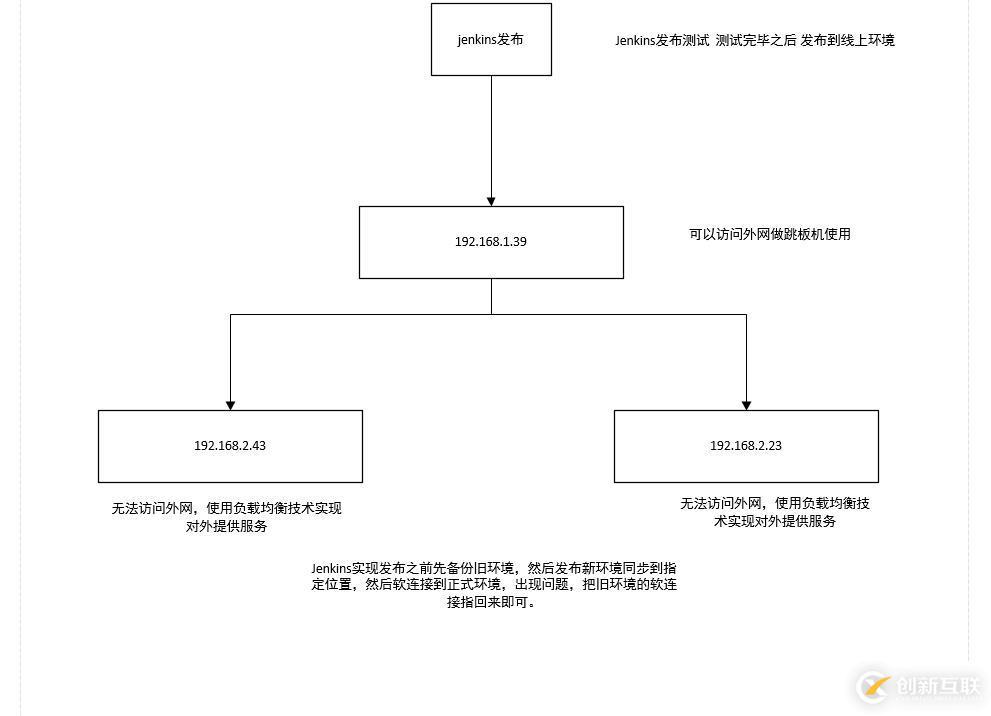 debian 安裝配置lsyncd