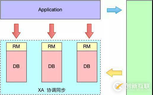 分布式事務(wù)解決方案，中間件 Seata 的設(shè)計(jì)原理詳解