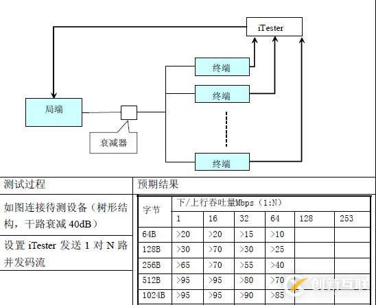 EOC測試解決方案