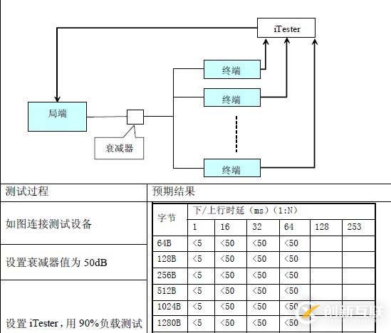 EOC測試解決方案