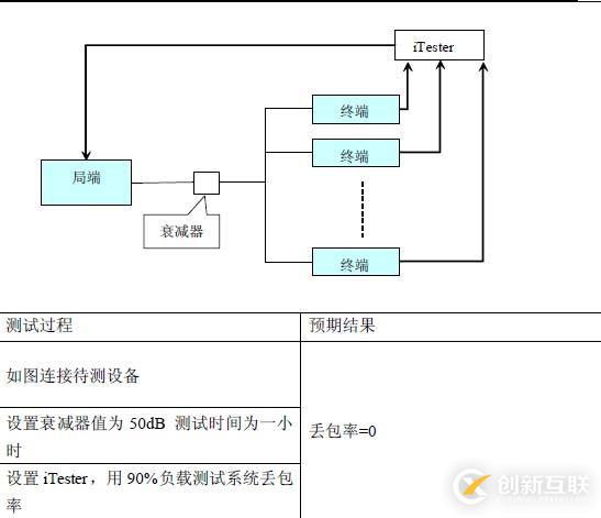 EOC測試解決方案