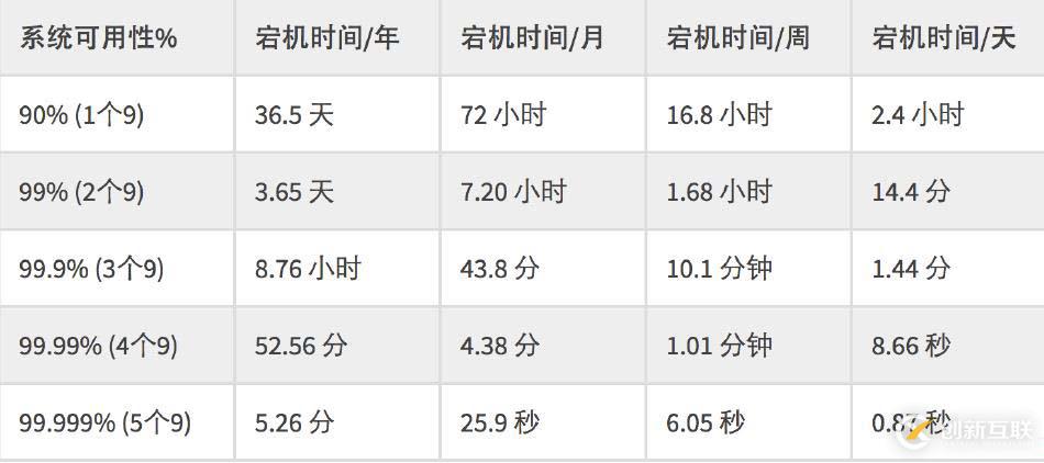 大型網(wǎng)站架構(gòu)演變