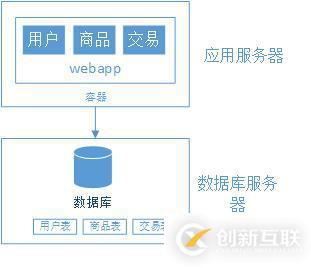 大型網(wǎng)站架構(gòu)演變