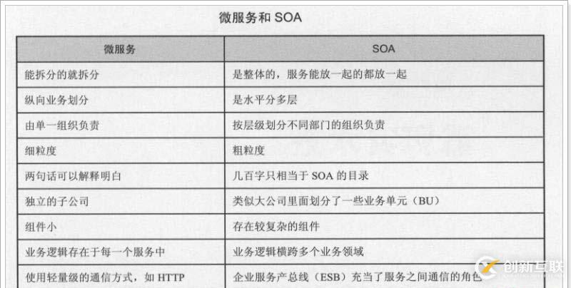 大型網(wǎng)站架構(gòu)演變