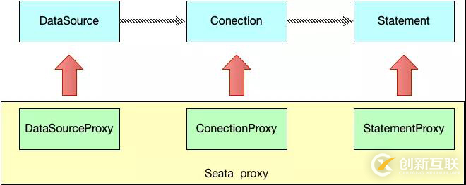 分布式事務(wù)解決方案，中間件 Seata 的設(shè)計(jì)原理詳解