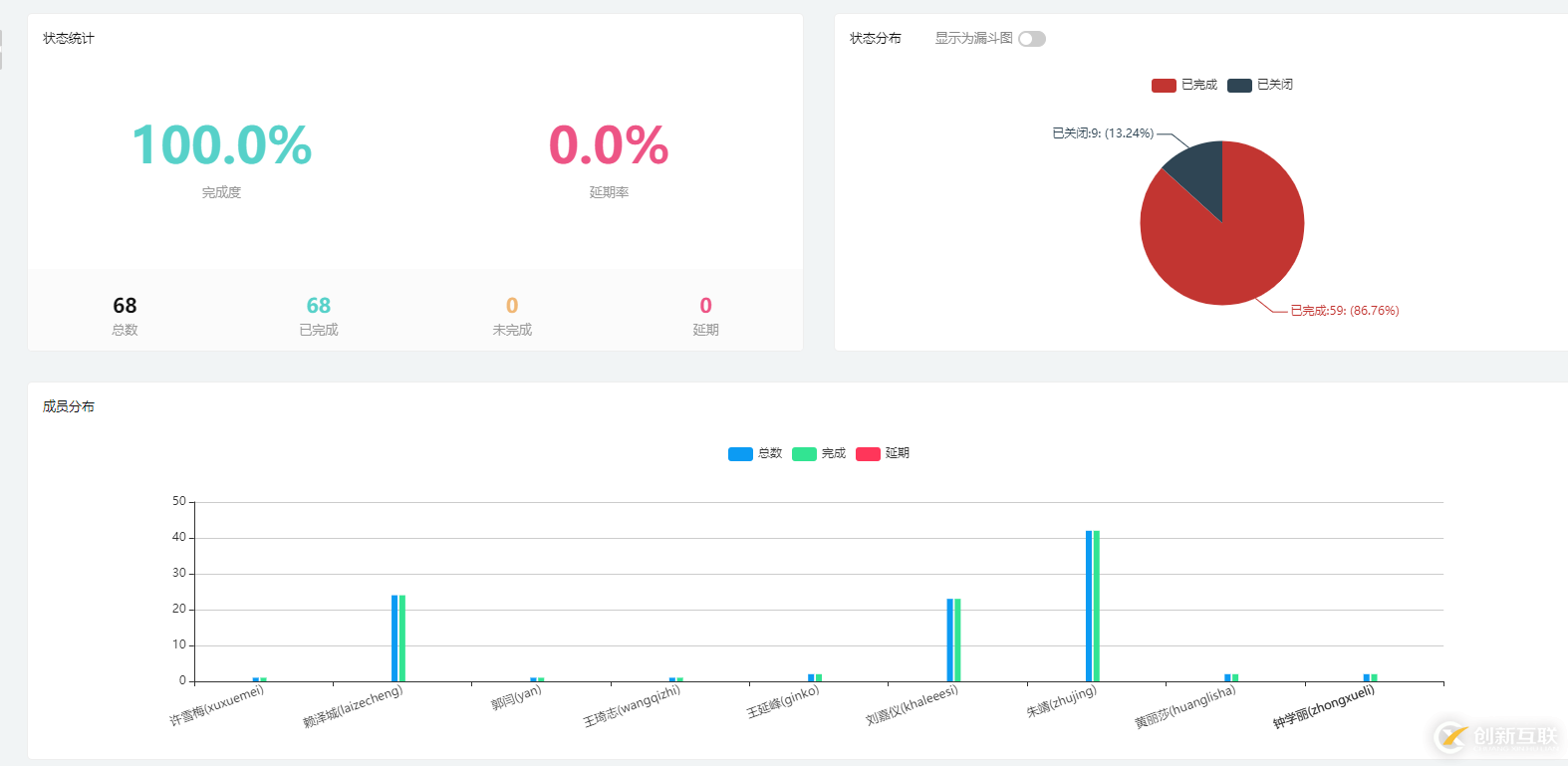 要想讓955≥996≥007，提升效率是關(guān)鍵！