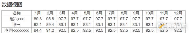 echarts怎么優(yōu)化數(shù)據(jù)視圖dataView樣式