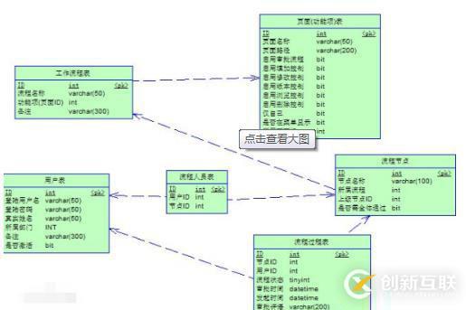 數(shù)據(jù)庫設(shè)計過程包括的主要階段有哪些