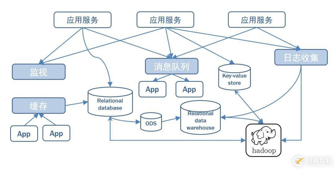 公共安全領(lǐng)域 Kafka 應(yīng)用實(shí)踐是怎樣的