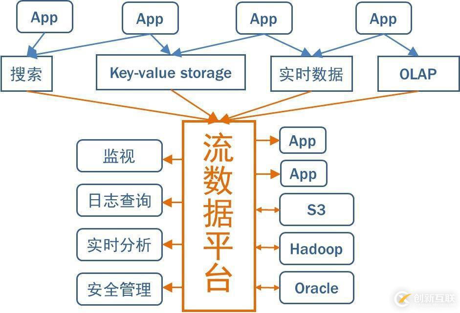 公共安全領(lǐng)域 Kafka 應(yīng)用實(shí)踐是怎樣的