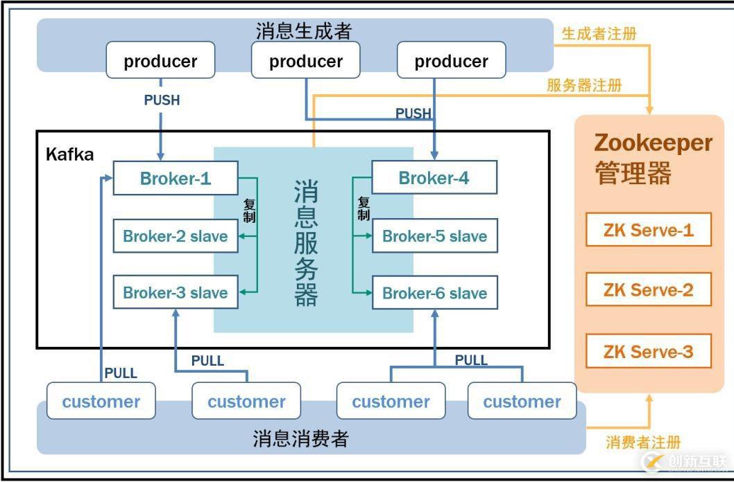 公共安全領(lǐng)域 Kafka 應(yīng)用實(shí)踐是怎樣的