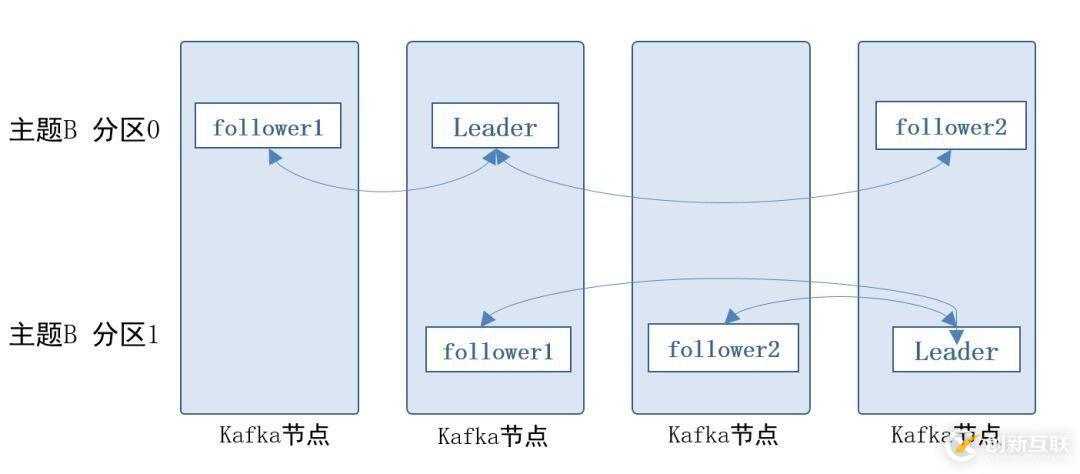 公共安全領(lǐng)域 Kafka 應(yīng)用實(shí)踐是怎樣的