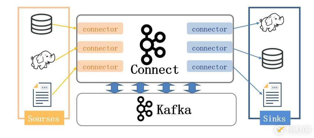 公共安全領(lǐng)域 Kafka 應(yīng)用實(shí)踐是怎樣的