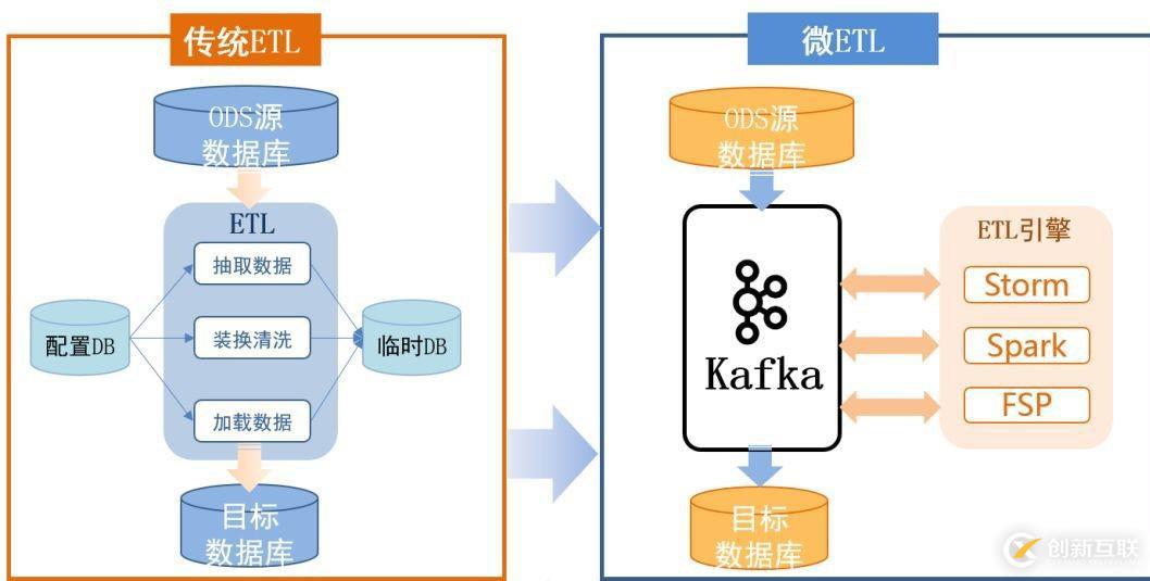 公共安全領(lǐng)域 Kafka 應(yīng)用實(shí)踐是怎樣的