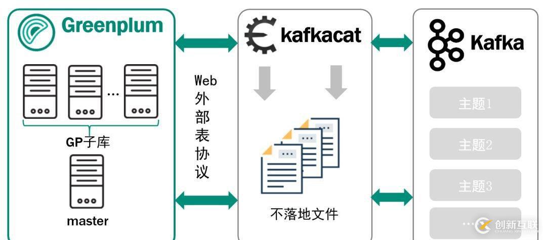 公共安全領(lǐng)域 Kafka 應(yīng)用實(shí)踐是怎樣的