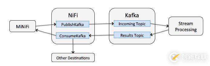 公共安全領(lǐng)域 Kafka 應(yīng)用實(shí)踐是怎樣的