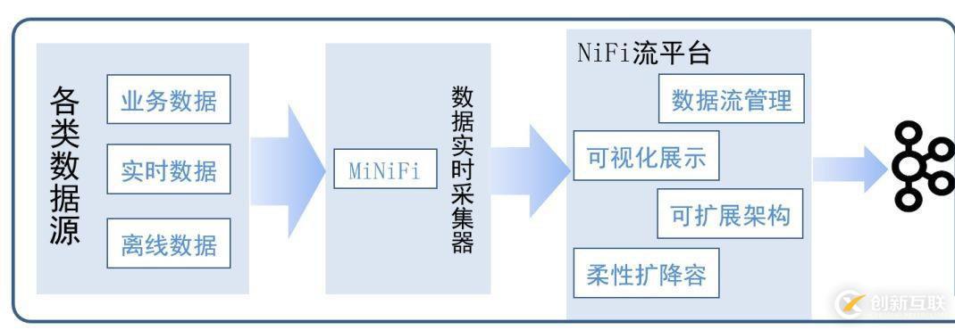 公共安全領(lǐng)域 Kafka 應(yīng)用實(shí)踐是怎樣的