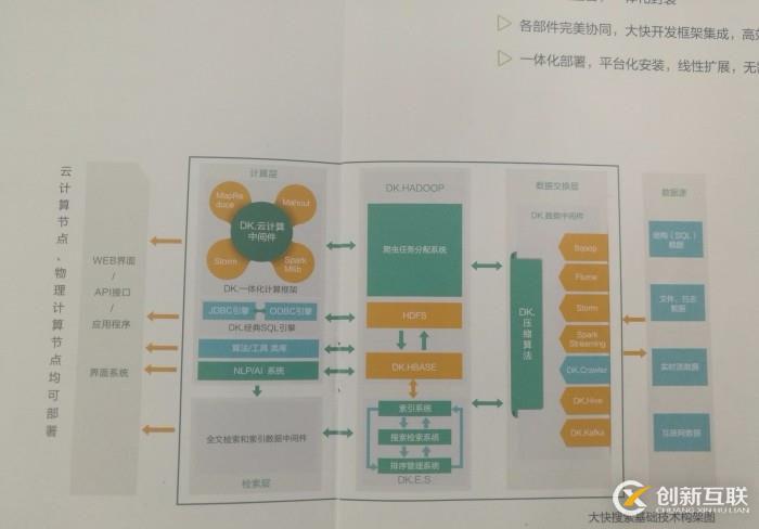 hadoop快速入門之DKH安裝準(zhǔn)備